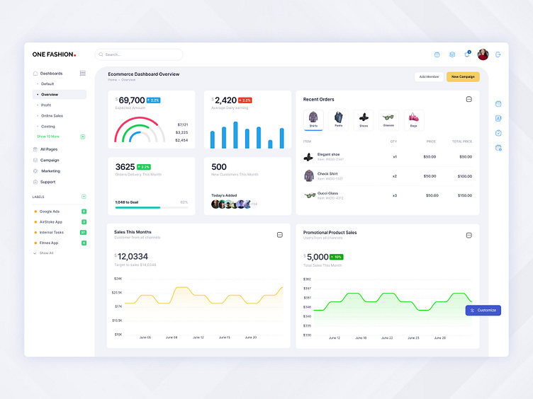 E-commerce Dashboard Design by TYS UX on Dribbble