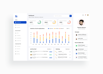 Finance Admin Dashboard analytics appdesign branding clayde dashboard figma graphic design graphs illustration logo ui ui design web app web design