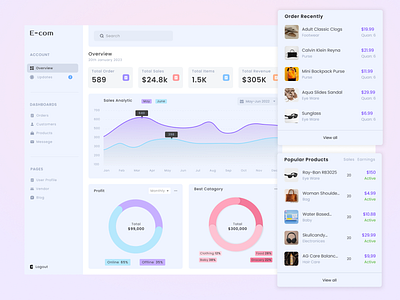 Ecom Web App Dashboard UI Design ecommarce ui ux web app