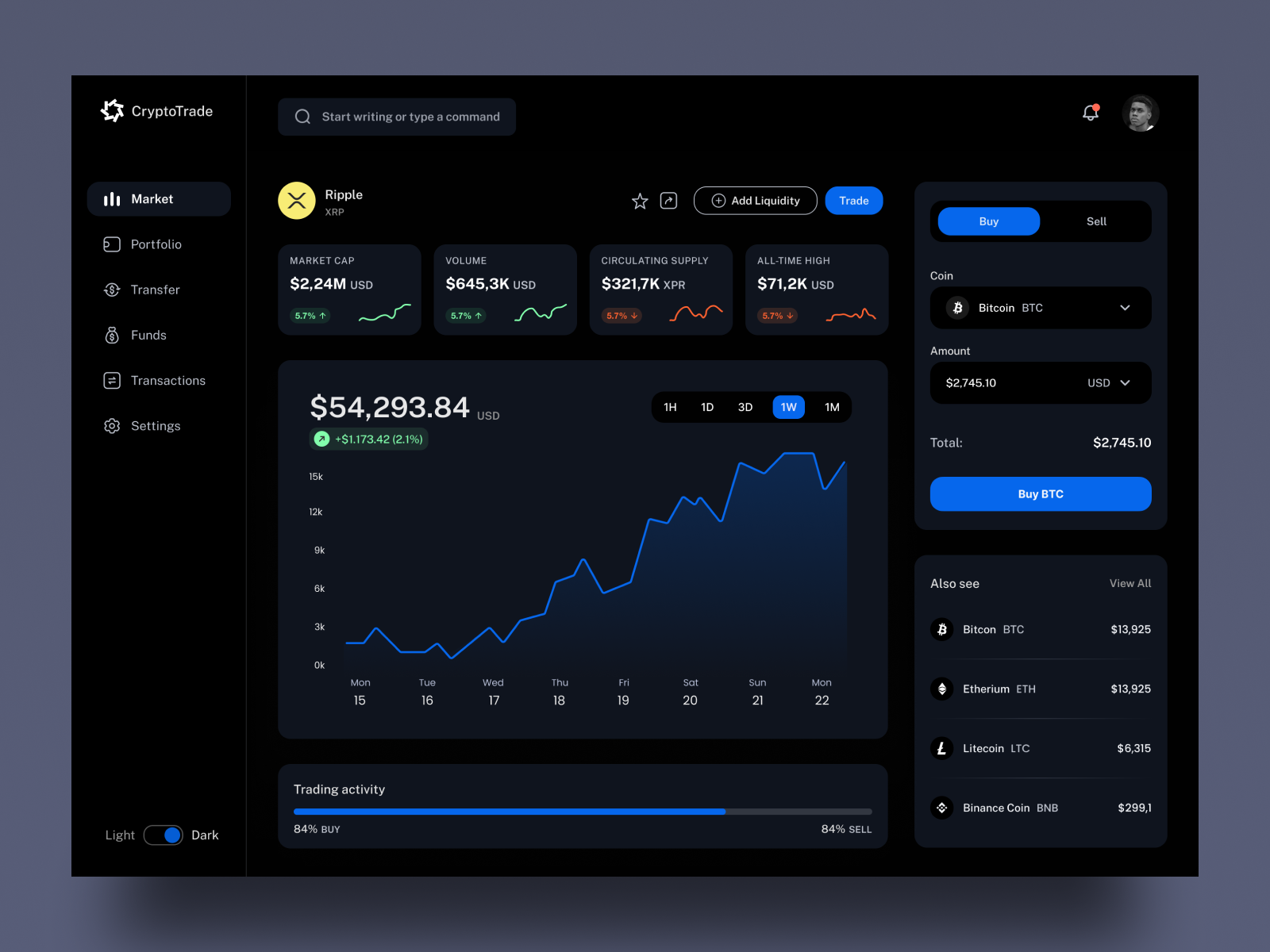 Crypto Dashboard by Paul Horbachev for Afterglow on Dribbble