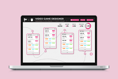 Gladeo Career Pathway Mapper design figma ui ux