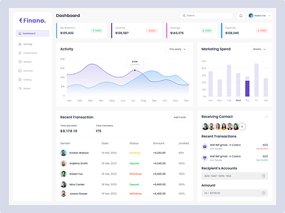 Fintech Dashboard account analytic banking chart dashboard design finance fintech graphic design profile saas softwer ui ui design ui kit uiux design ux wallet web app webdesign