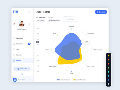 Reports view app applicants ats candidate candidates chart clean design hr recruitment report reports saas spider spider chart ui ui design ux ux design web