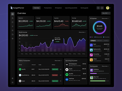 Income Analytics Tool - Dashboard analytics balance chart dark dark mode dashboard design expense income minimal overview payments pie chart savings sidebar table tool transaction ui widgets