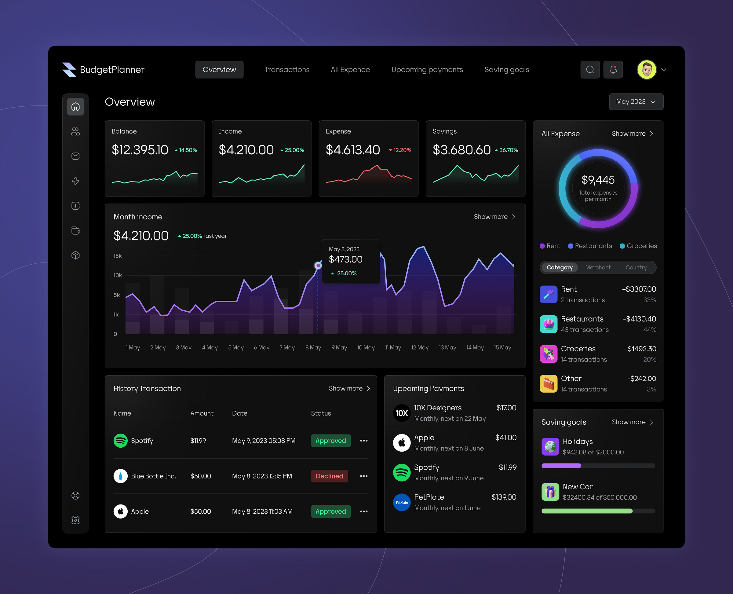 Income Analytics Tool - Dashboard by Dimitri Honcharenko for NUOVA