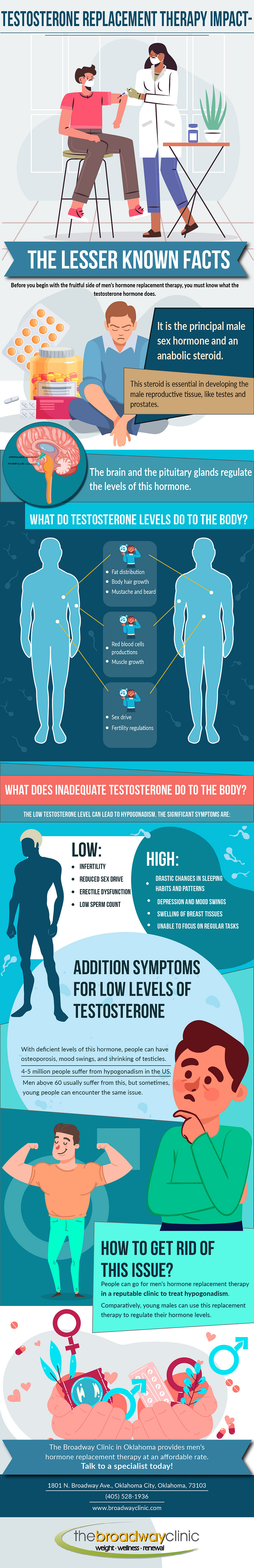 TESTOSTERONE REPLACEMENT THERAPY IMPACT- THE LESSER KNOWN FACT by ...