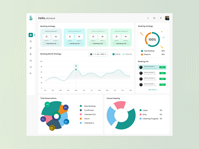 Hotel Booking- Dashboard ui