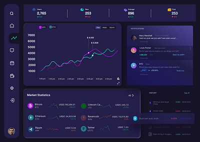 Day 18 Crypto Analytic Chart app daily ui design typography ui ux