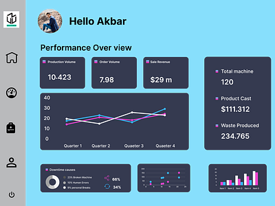 Dashboard design animation branding dataanalytics design graphic design illustration logo motion graphics ui user experince userinterfance ux vector