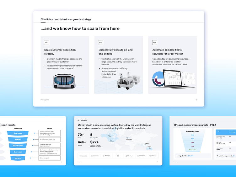 SaaS startup Pitch Deck by Wave Up on Dribbble