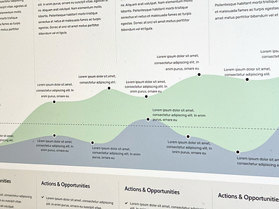 Journey in progress experience figma journey sketch template ui user journey ux ux design ux kits web design wireframe xd