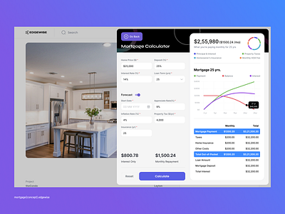 Mortgage Calculator app branding calculator figma mort mortgage mortgagecalculator realestate ui ux