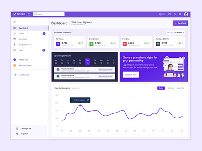 A Todo Dashboard dasboard dashboard inspiration saas task app task managemet todo todo app todo manager ui dashboard ux dashboard