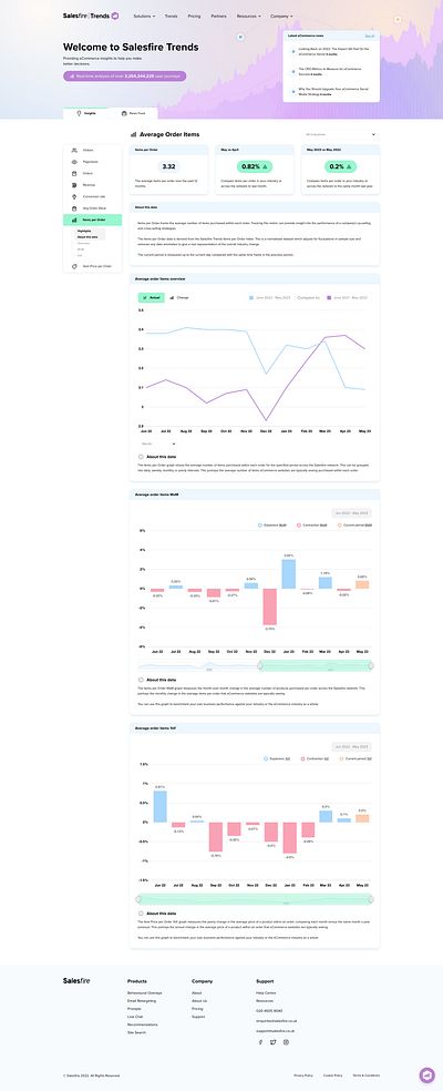 eCommerce Insights page logo ui ux