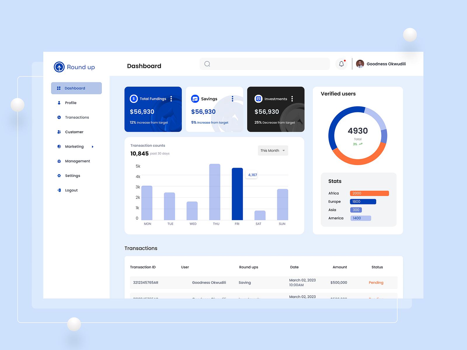 Fintech admin dashboard design by Goodness Okwudili on Dribbble