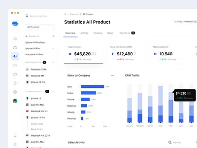 Choutas - Digital Sales Dashboard admin panel ari crm crm dashboard crm system dashboard digital salaes fariz sales sales dashboard sales system ui ux