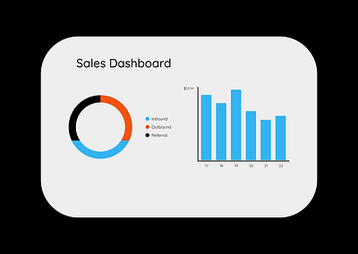 Daily UI Day 66 - Statistics app chart charts daily ui dailyui dashboard design illustration sales sales dashboard statistics stats ui ux