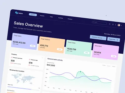 Dashboard-Sales analytics analytics dashboard dashboard dashboard ui design ecommerce marketing products sales sales analytics sales dashboard trades ui uiux ux