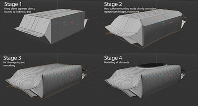 Stages in modelling 3d