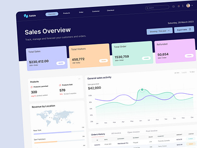 Dashboard sales analytics admin analytics dashboard dashboard ui ecommerce marketing products sales sales analytics sales dashboard trades uiux ux design