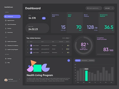 Health&Coast. Medical Dashboard Design 2d anna fesenko bright clean clinic dark dark mode dashoard design app doctors gotoinc health hospital medical minimalistic summary ui ux