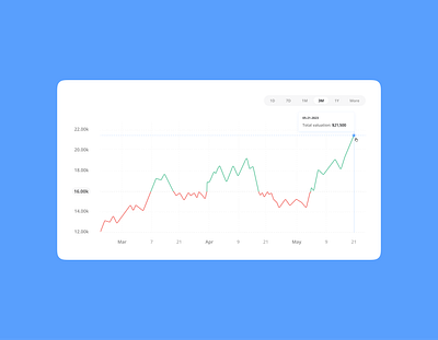 Line Chart Exploration design graphic design line chart ui