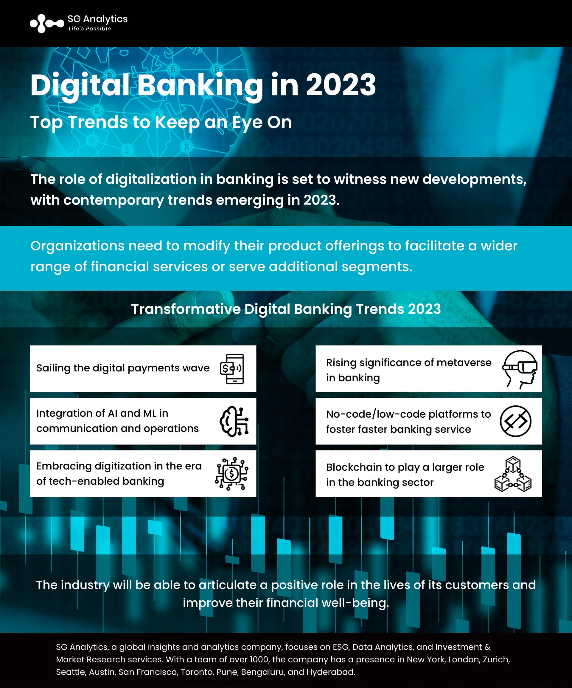 Top Digital Banking Trends In 2023 By Sarita Sharma On Dribbble