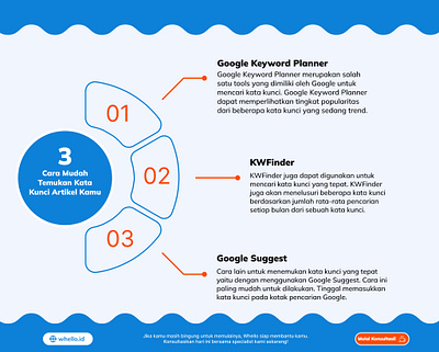 Cara Mudah Temukan Kata Kunci Artikel Kamu design digital marketing google marketing seo