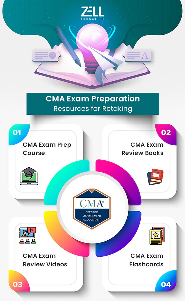 cma-exam-study-plan-for-retaking-by-zell-education-on-dribbble