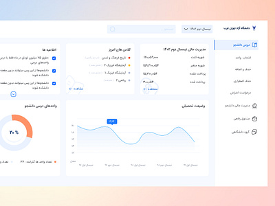 Dashboard design chart dash dashboard design edjucation flowchart idea ui universitat university ux website