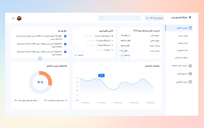 Dashboard design chart dash dashboard design edjucation flowchart idea ui universitat university ux website