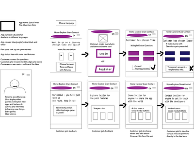 Time Machine: Wireframe (Prototype in Progress) app design ui ux wireframe