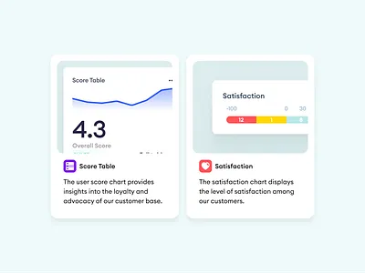 Feedgage Dashboard Widgets ai artificial intelligence chart csat dashboard design minimal nps satisfaction ui uiux user interface widget