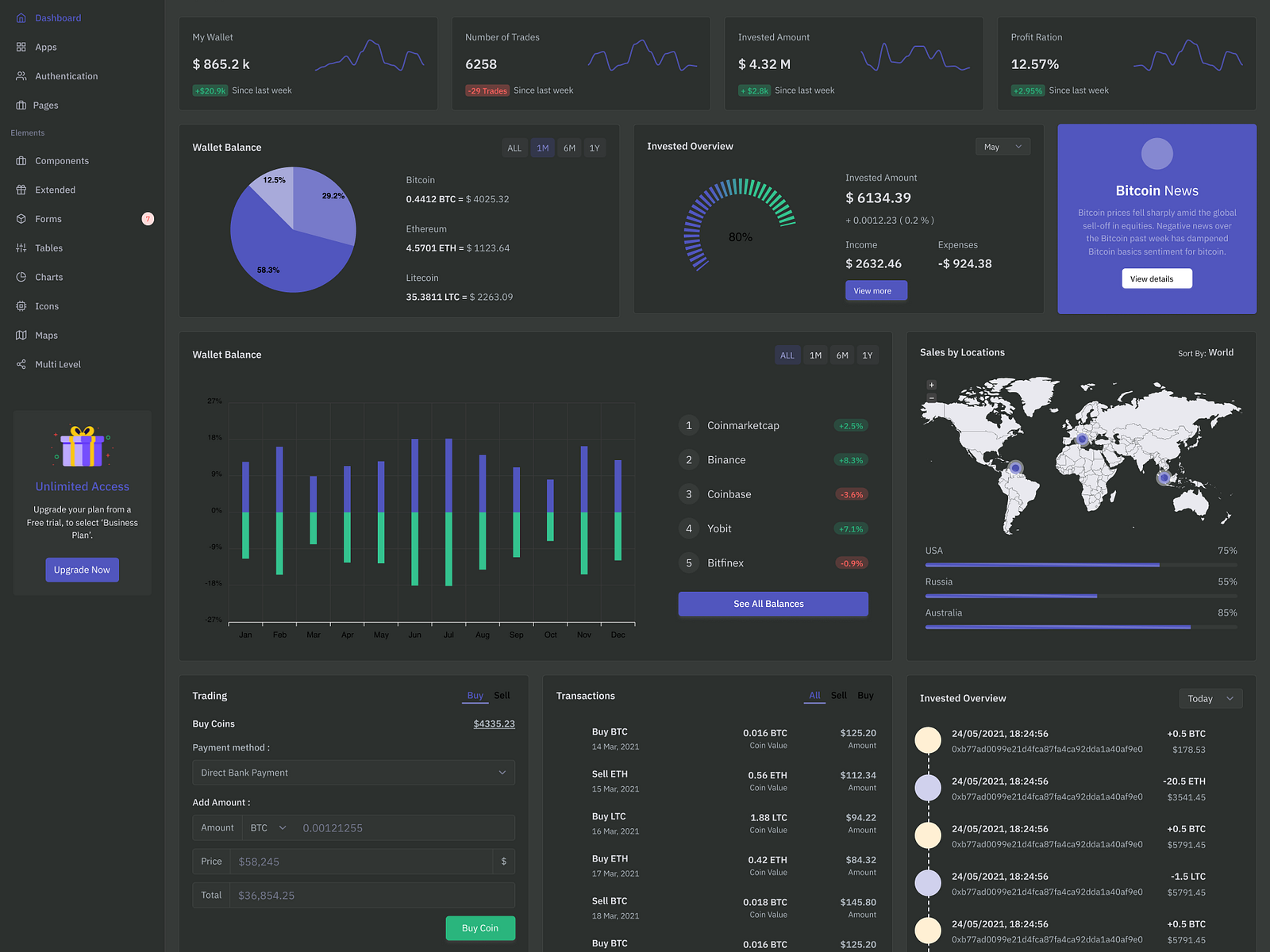 Cryptocurrency Dashboard by 7TH SENSE DESIGN on Dribbble