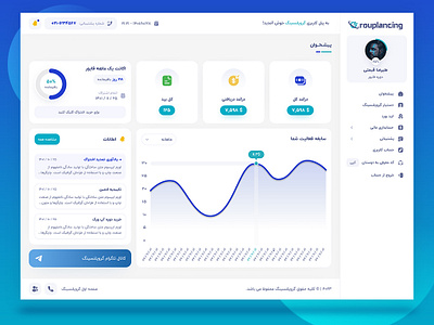 Grouplancing UI Dashboard dashboard design freelancer lightmode minimal minimal design product product design site ui ui dashboard ui design uidesign uiux ux web website