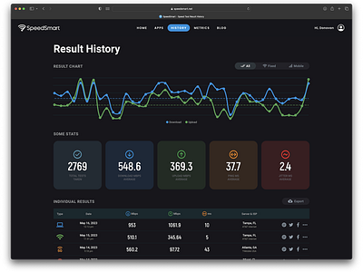 Speed Test Result History app branding design speed test speedtest ui