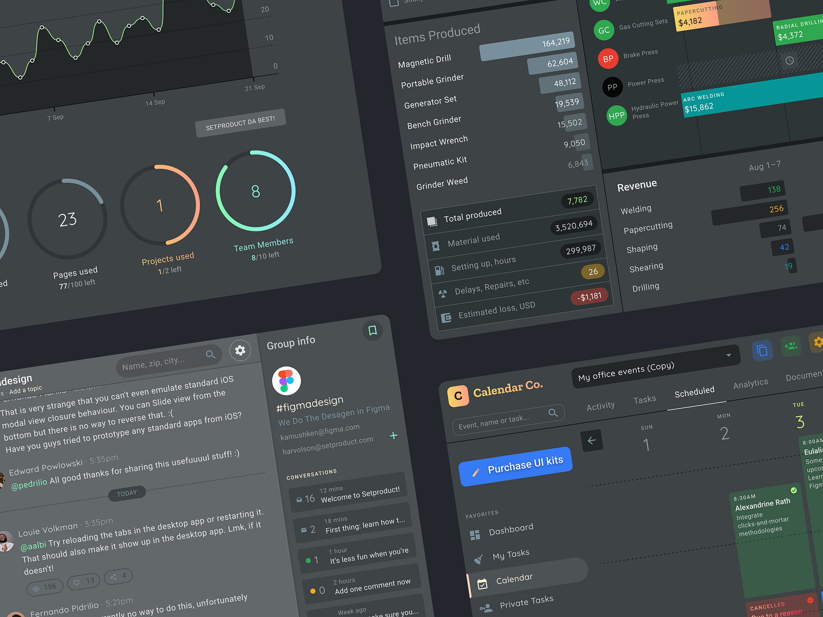 Material Dashboard UI kit for web apps with 48 templates by Roman ...