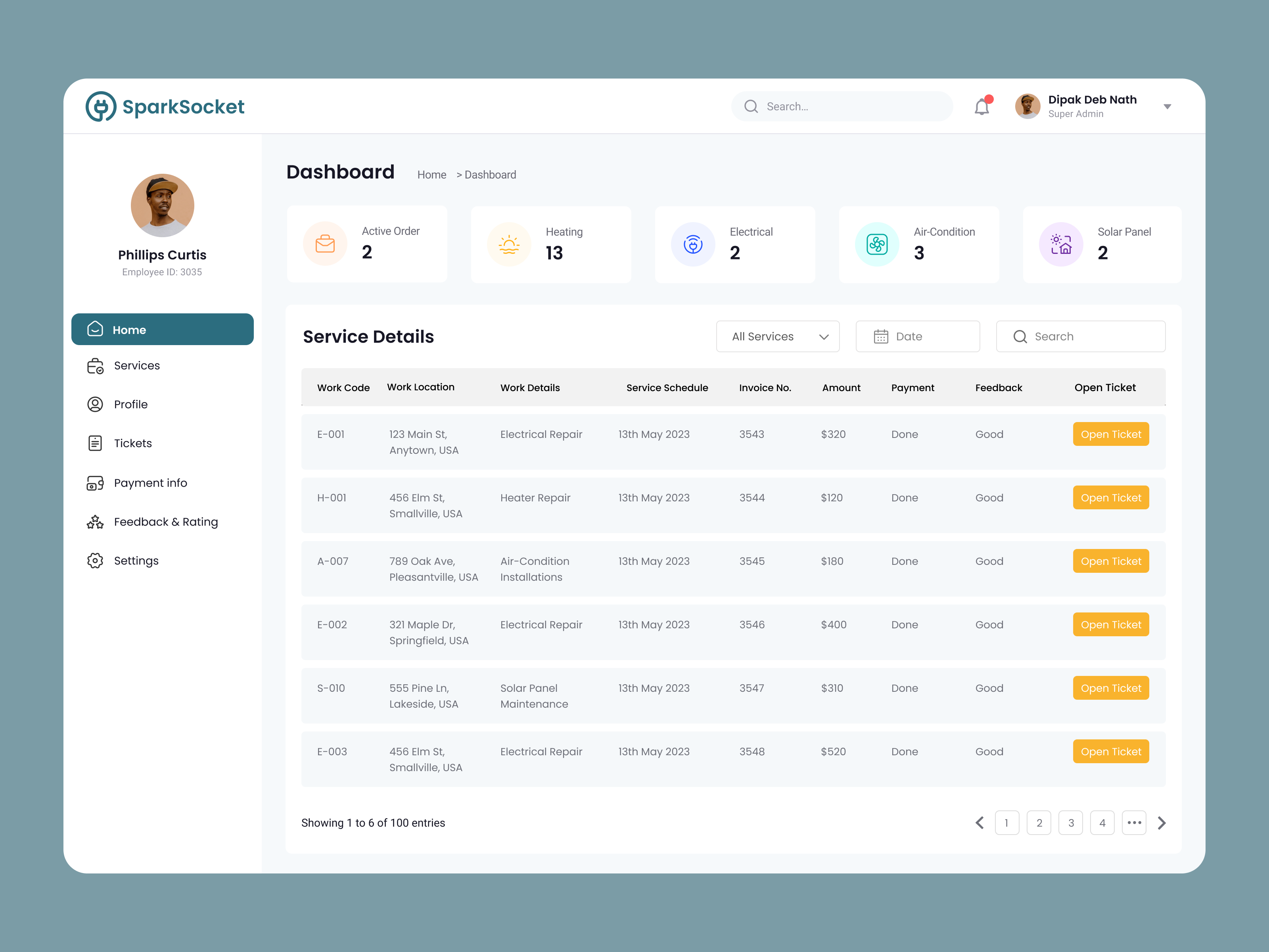 Example of Dashboard UX/UI Design Solutions