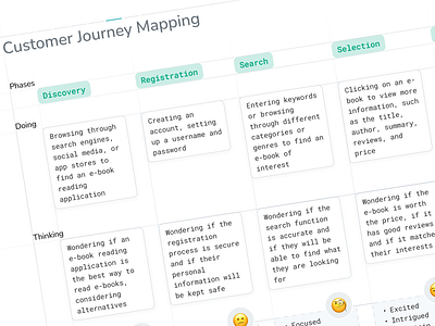 Customer Journey Mapping app application case study cjm customer journey mapping emoji mobile app mobile design phases ui ui design ux ux design uxui