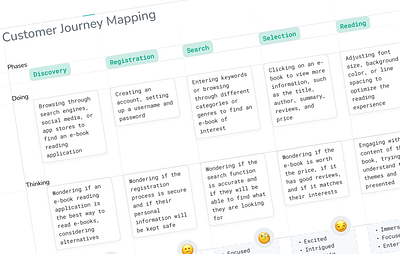 Customer Journey Mapping app application case study cjm customer journey mapping emoji mobile app mobile design phases ui ui design ux ux design uxui