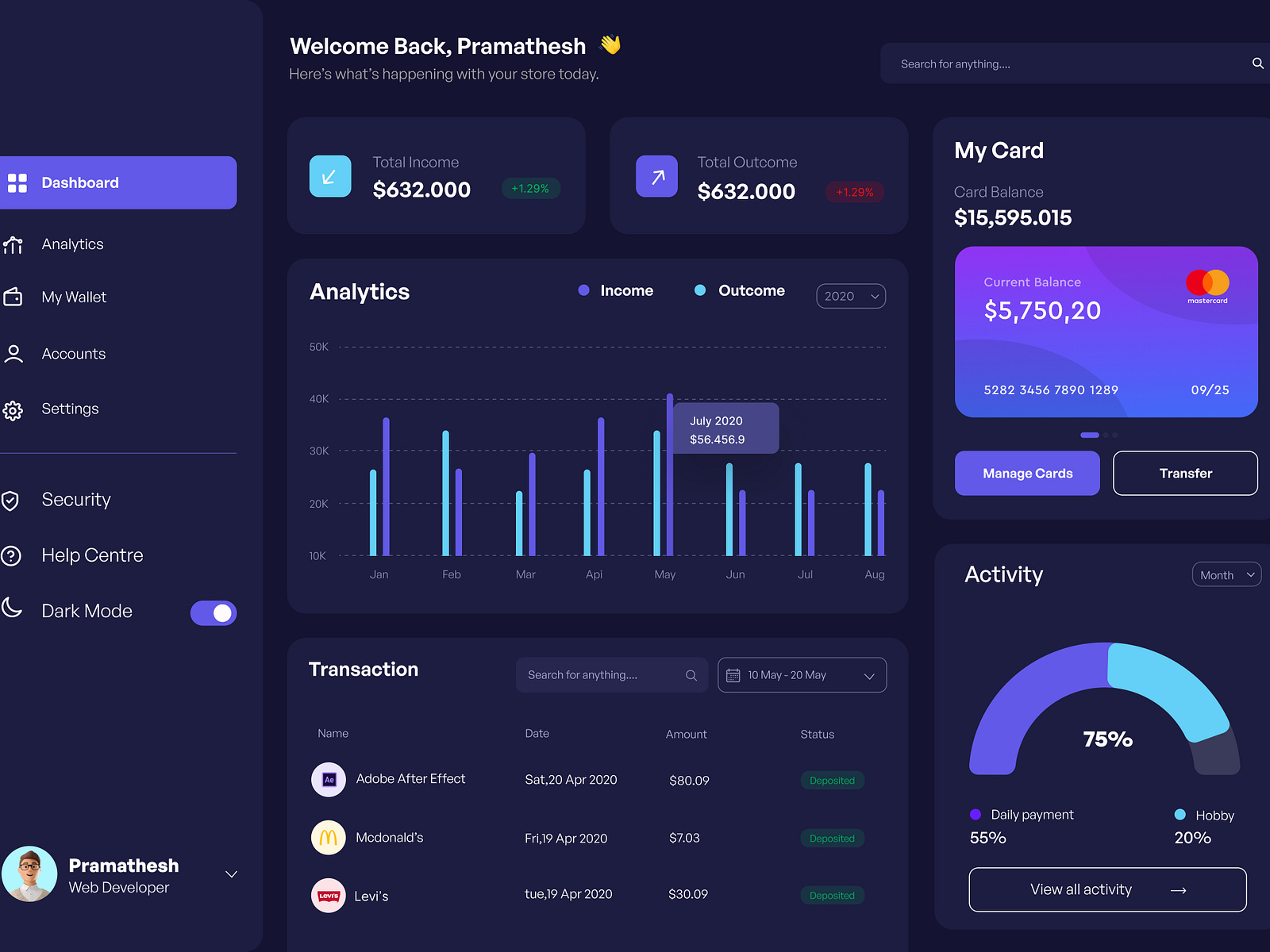 Dashboard for a banking app by Pramathesh Naik on Dribbble