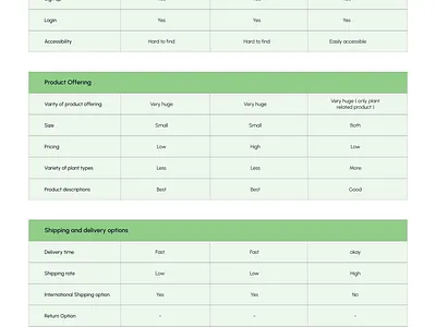 Plant world Case Study case study mobile app design plant store ui user interface ux wireframes