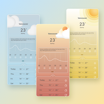 Weather Forecast Mobile App - UI Design Challenge app appdesign creativejourney design designinspiration mobileappdesign ui uichallenge uidesignchallenge uiuxdesign userexperience visualdesign weatherforecast