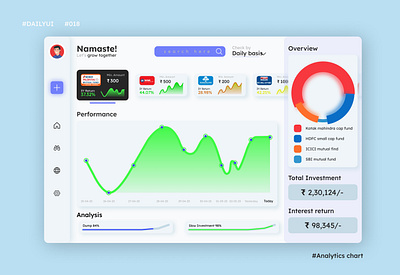 DailyUI Day 018 - Analytics chart analyticchart analytics chart dailyui dailyuichallenge day18 design desktop dribbble figmadesign iconography lerning skilldevelopment typography ui uidesign uiuxdesigner