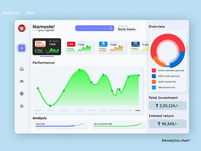 DailyUI Day 018 - Analytics chart analyticchart analytics chart dailyui dailyuichallenge day18 design desktop dribbble figmadesign iconography lerning skilldevelopment typography ui uidesign uiuxdesigner