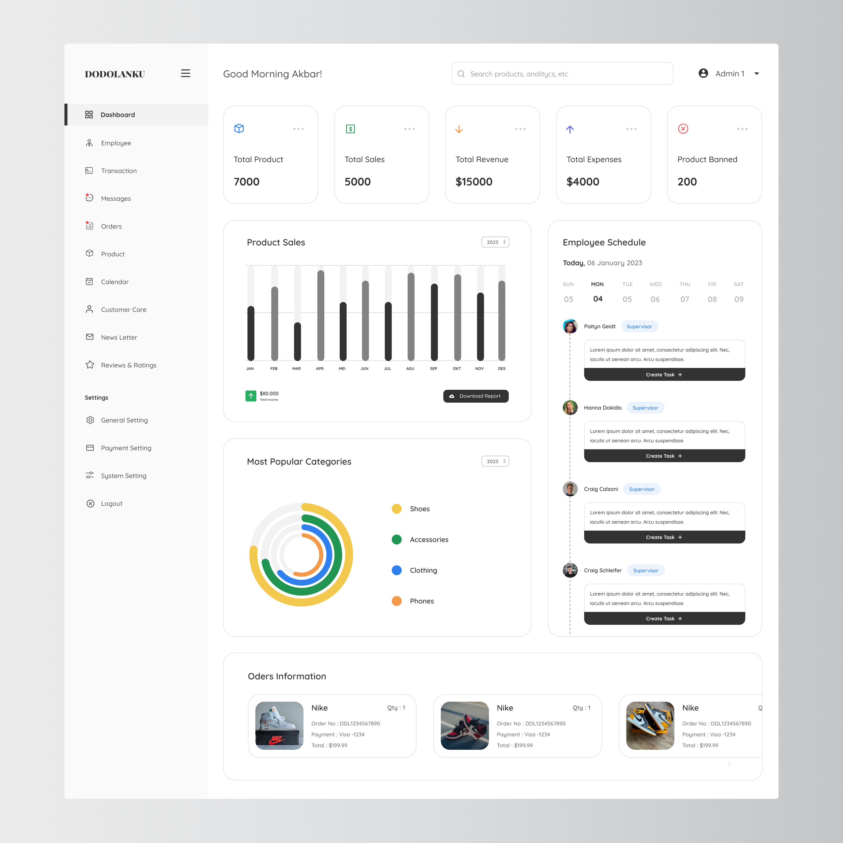 Sales Management Dashboard admin dashboard design figma inpiration ui uidesign uiux uxdesign web webdesign