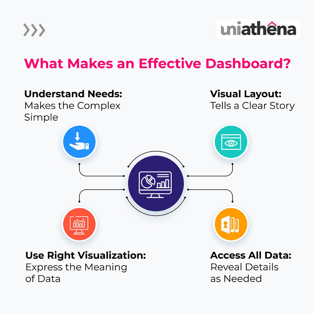 data-visualization-short-course-uniathena-by-uniathena-on-dribbble