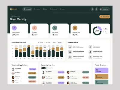 HR Management Dashboard admin dashboard dashboard design design hr hr management human resource management project project management stats task task management ui uiux user ux