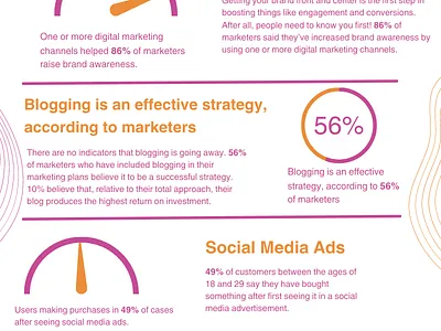 Grow Awareness, Expand Market Share, and Build Loyalty content marketing strategy digital marketing partner digital marketing services full service digital marketing managed marketing seo company