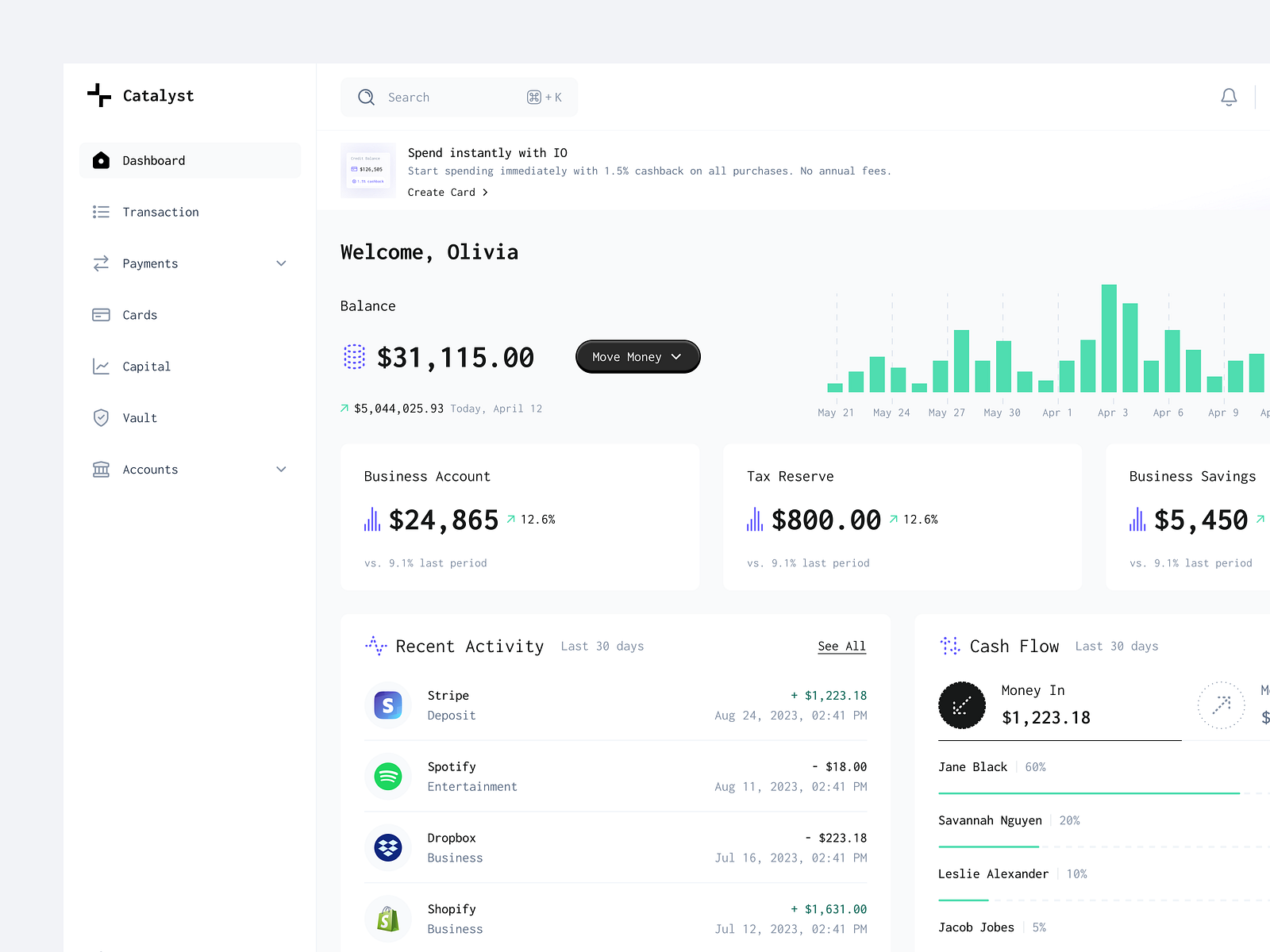 Banking - Dashboard by Musmuliady Jahi for Dipa Inhouse on Dribbble